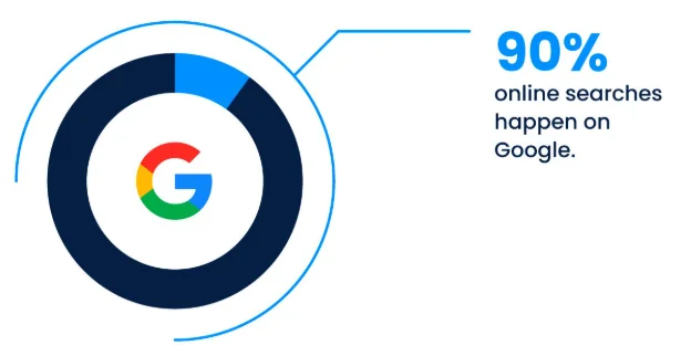 google stats